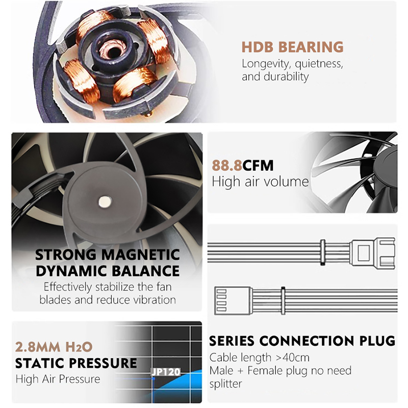 JUMPEAK JP120 120mm Fan 2000RP - Pc Gaming Ff recensione e prezzo